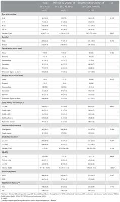 Health-related quality of life of children and adolescents with type 1 diabetes during the COVID-19 pandemic in Kuwait